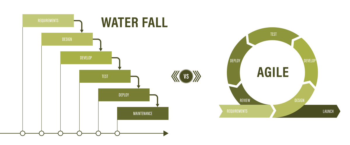 agile-software-development-versus-waterfall-development