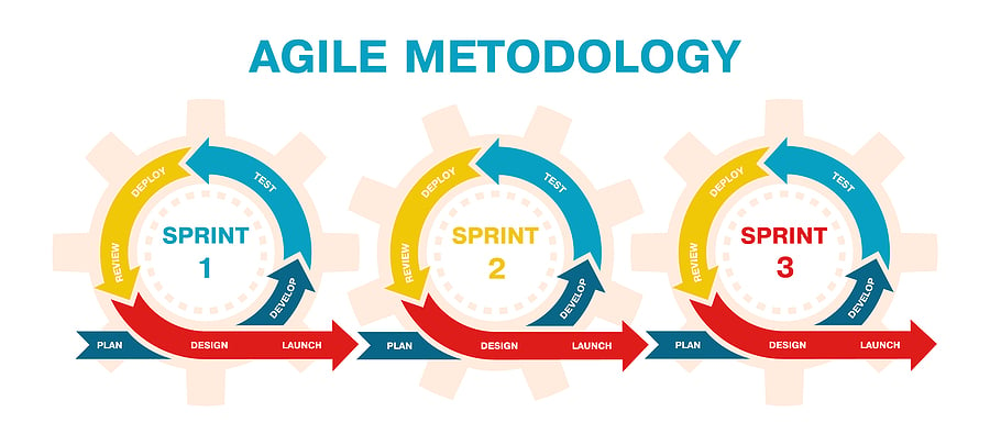 agile-software-development