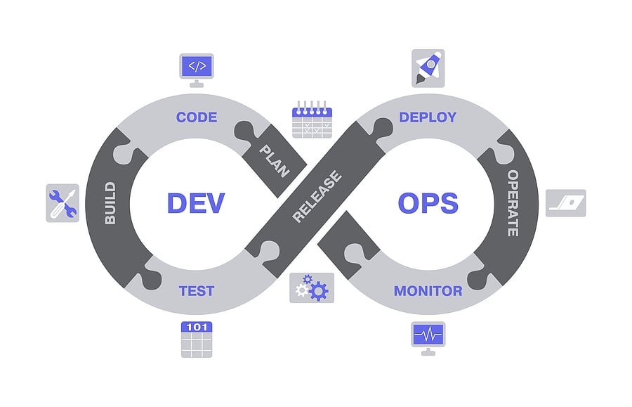 devops-software-development-methodology