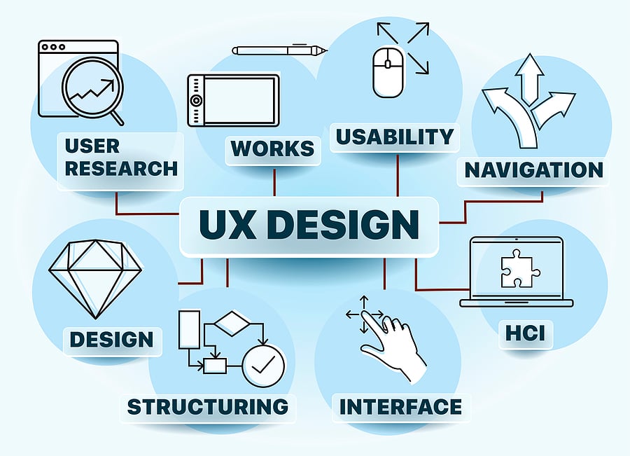 What is UI/UX Design and Why it Matters for Software Development