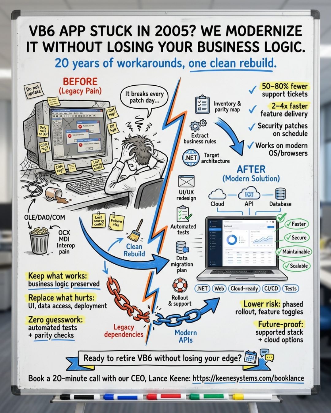 Your VB6 app is 20+ years old and the programmer who wrote it is long gone. We convert it to modern web — and keep your business logic intact.
