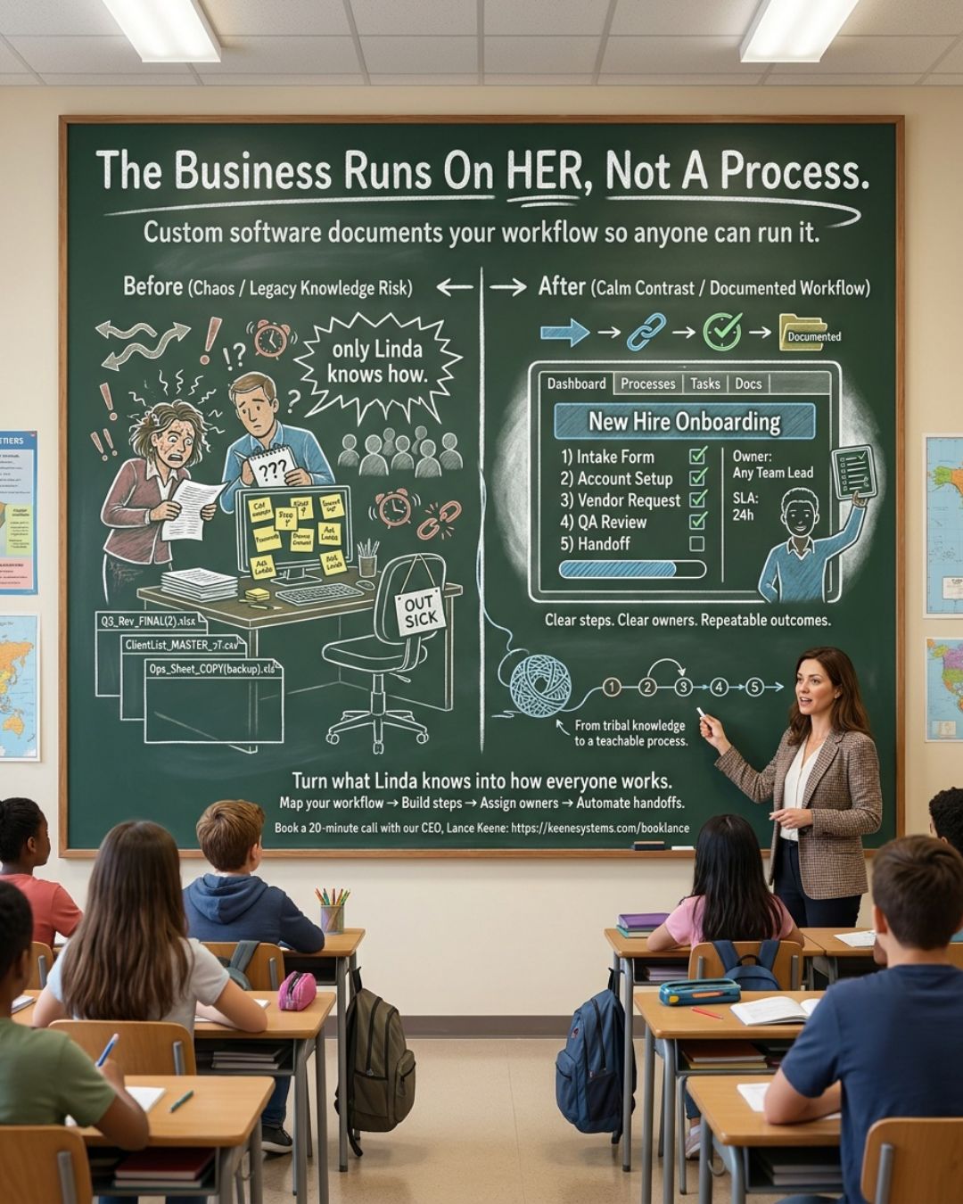 Your business is worth less if only one person knows how it runs. Custom software turns tribal knowledge into a documented system.