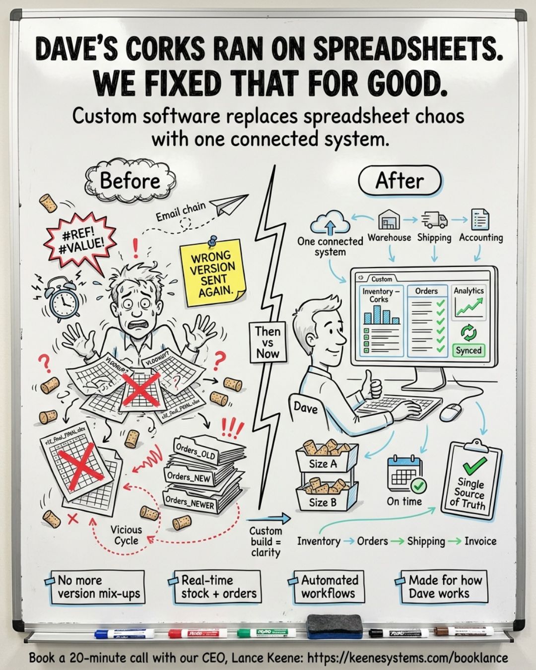 Dave's Corks ran its whole cork empire on spreadsheets. Custom software replaced the chaos for good.