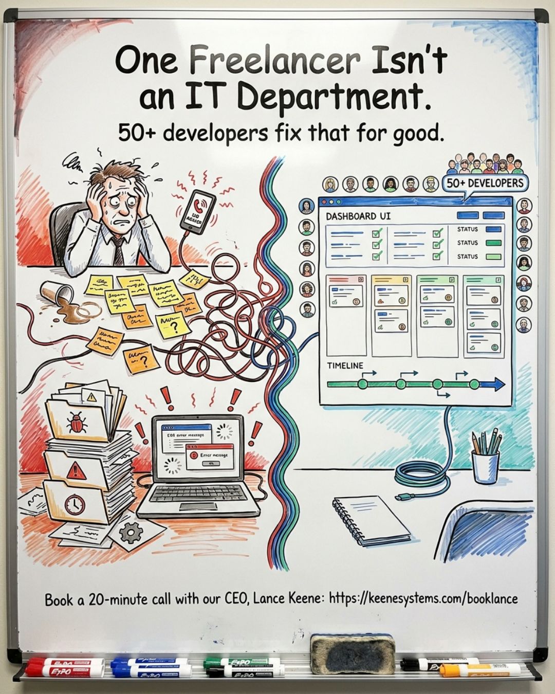 Your "IT department" is one freelancer and a prayer. Keene Systems replaces that single point of failure with 50+ pros — book below.