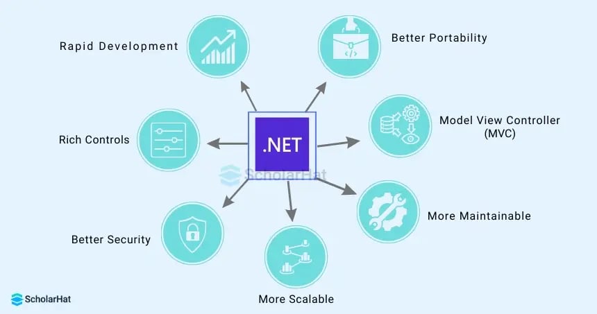 .NET Web Applications